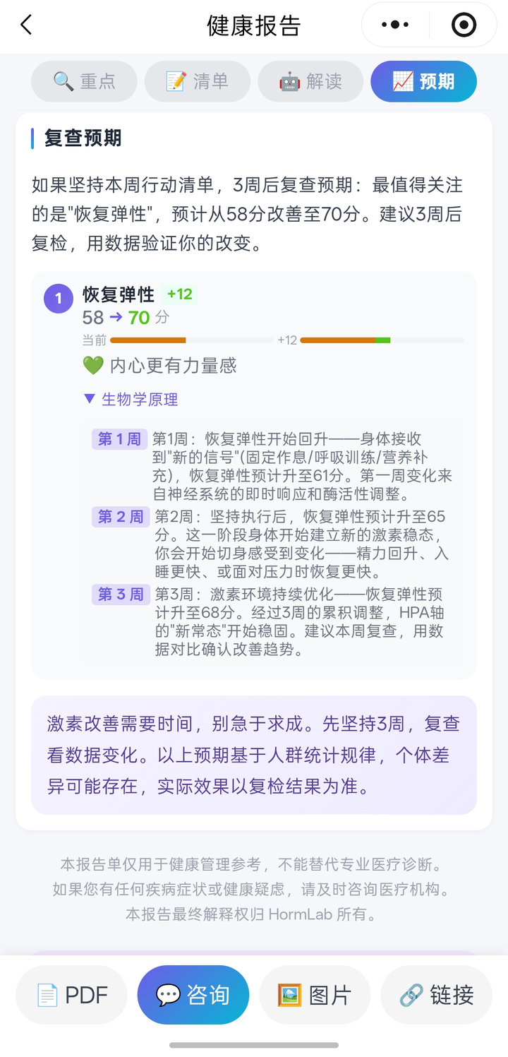 HormLab 小程序 21 天干预与复查预期